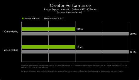 Specs Appeal Comparing Nvidia Rtx 4000 Series To Rtx 3000 And 2000