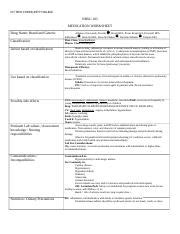 We did not find results for: Albuterol - DRUG CARD MEDICATION NAME Albuterol CLASSIFICATION Adrenergic GENERIC NAME Albuterol ...