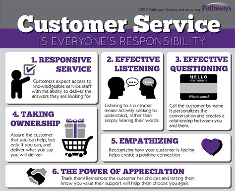 Customer Service Training How To Treat Your Customers Right
