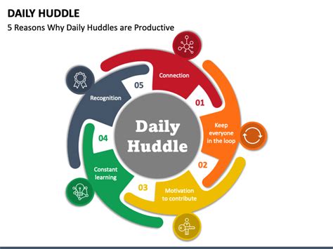 Daily Huddle Powerpoint Template Ppt Slides
