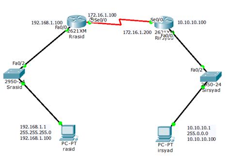 Konfigurasi Router Cisco Packet Tracer Topologi Jaringan Mikrotik