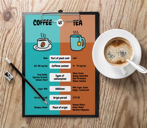 Simple Coffee Vs Tea Comparison Poster Template Venngage Poster Examples