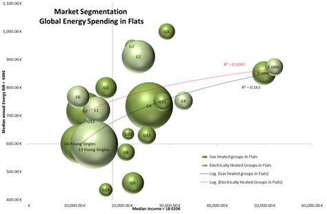 Flat Market Mapping Download Scientific Diagram