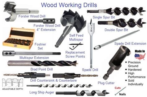 Different Colour Drill Bits 20 Different Types Of Drill Bits And Their