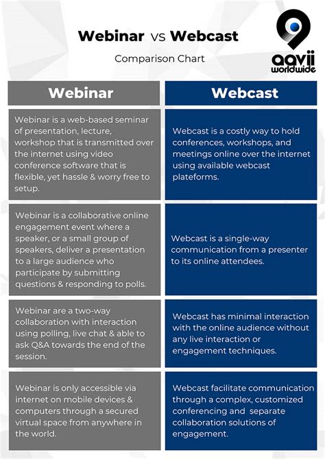 Whats The Difference Between Webinar And Webcast