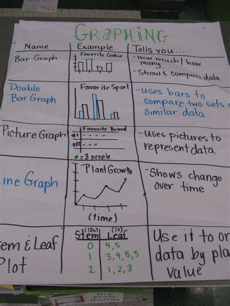 Types Of Graphs Anchor Chart Picture Only Graphs Anchor Chart