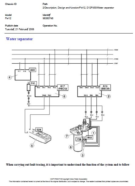 Volvo Fm12 D12f430 Mid 128 Sid Unit Injector Engine Position Timing