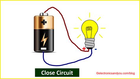 Fundamentals fundament als of electric circuits 5th ed by charles manual. Types of Electric Circuit | Electric Circuit Definition ...