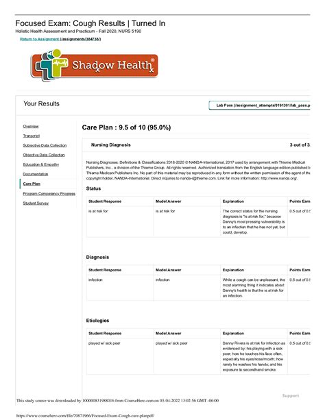 Student Survey, Nursing Diagnosis, Musculoskeletal System, Medical
