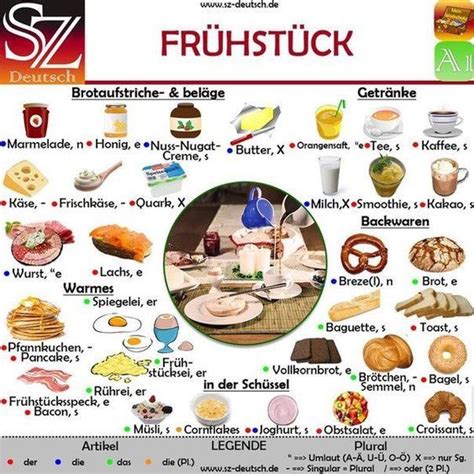 German Vocabulary For Breakfast Learn German Language With This List