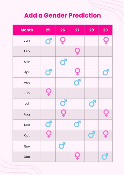 Free Gender Chart Template Download In Pdf Illustrator