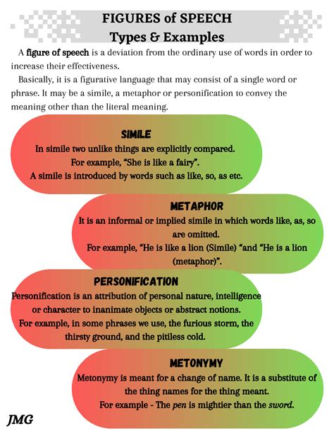 Solution Figures Of Speech Types Examples Studypool