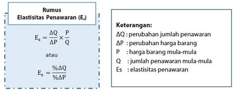 Elastisitas Penawaran Rumus Contoh Dan Jenis Jenisnya Riset