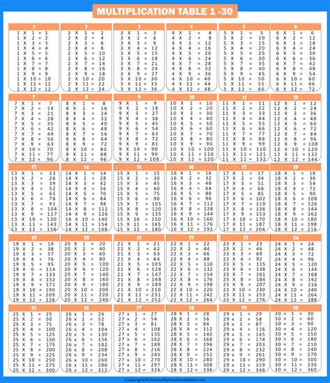 Free Printable Multiplication Table Chart 1 To 30 Template Images And