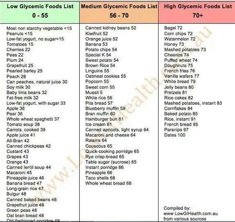 Low Glycemic Foods Low Glycemic Diet Food Lists