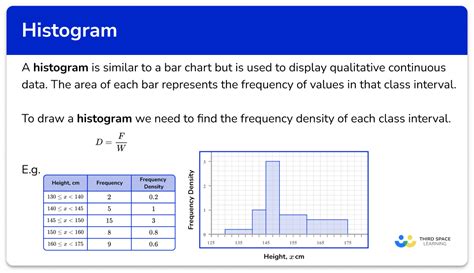 How To Draw A Histogram With Data Vrogue Vrogue Co
