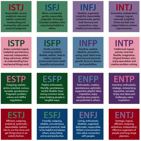 The test was developed in the 1940s by the two. Myers, Briggs, and the World's Most Popular Personality ...