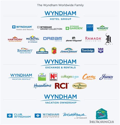 Wyndham Vacation Resorts Asia Pacific Vacation Resorts Wyndham