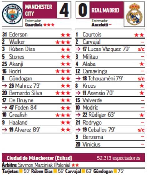 Lequipe Marca Sport Spanish Newspaper Player Ratings Manchester City