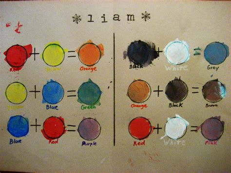 Paint Mix Color Chart