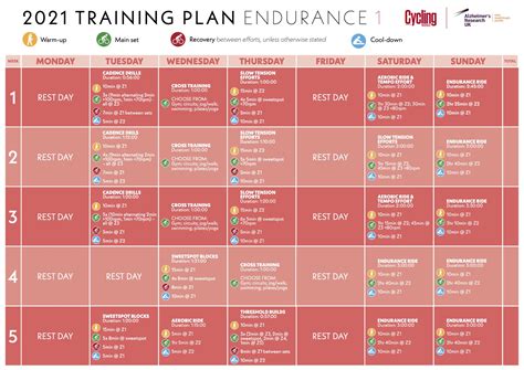 Cycling Training Plan For Endurance Cycling Weekly