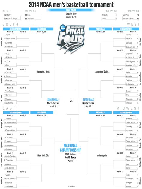 Fillable March Madness Bracket Complete With Ease Airslate Signnow