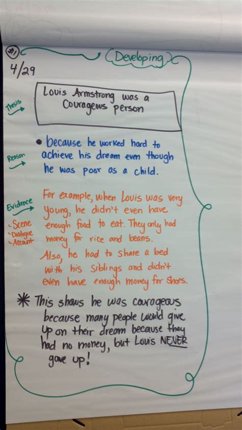 Expository Writing Developing Stage Biography Content Essay 3rd Grade
