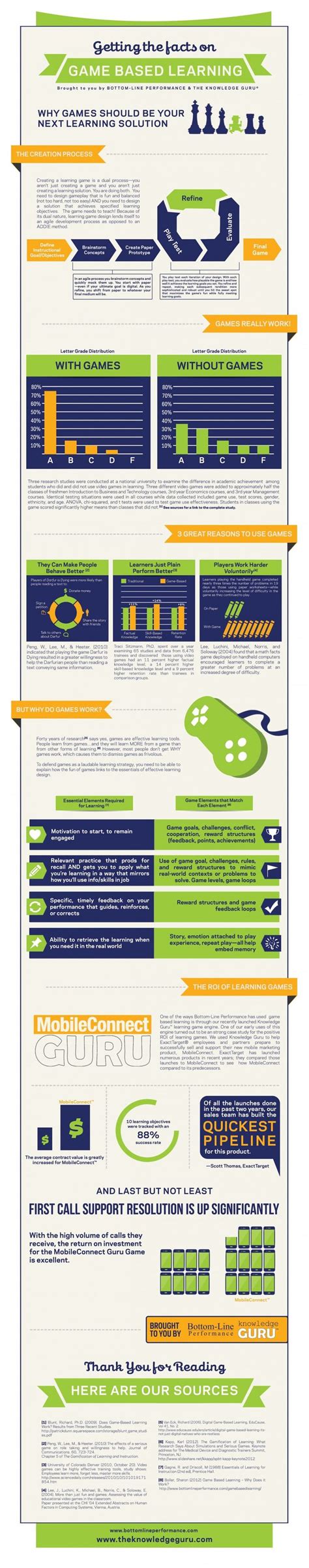 Why Games Should Be Your Next Learning Solution Infographic E