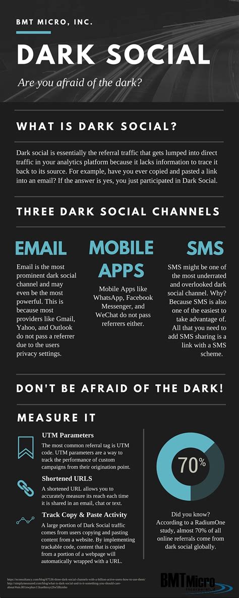 Dark Social Dont Be Afraid Of The Dark Infographic Bmt Micro Blog