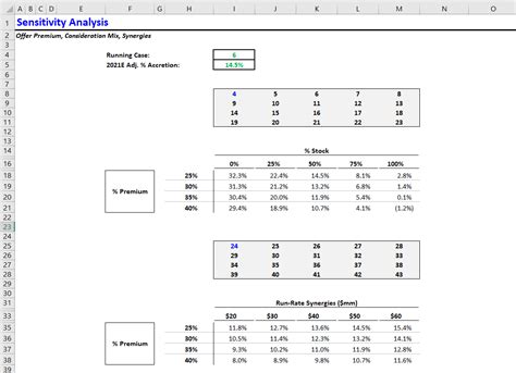 Excel Data Tables (the Right Way) | Multiple Expansion