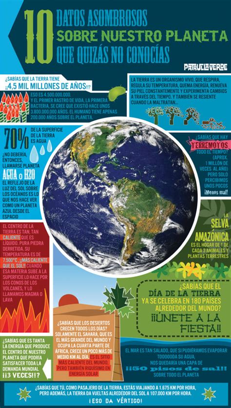 Día De La Tierra 2017 Información Imágenes Frases Y Mensajes Para