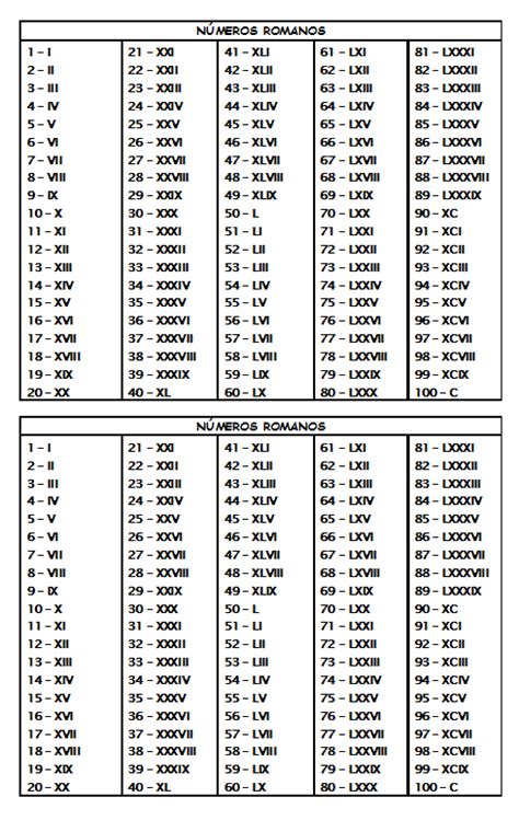 Tabela De Números Romanos Para Imprimir Números Romanos Algarismos