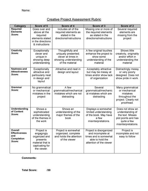 Creative Project Assessment Rubric Name Creative Project Assessment