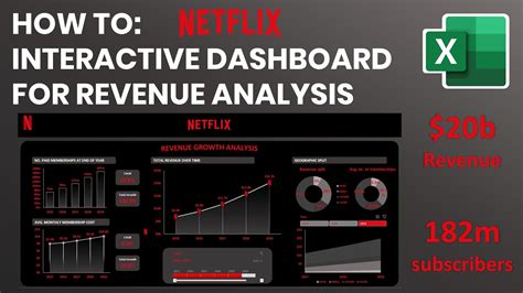 Interactive Excel Dashboard Netflix Revenue Growth Analysis With Dynamic Timeline Ms Excel