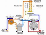 Geothermal Heat Pump Multiple Zones Photos