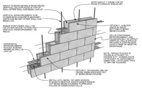 Standard Concrete Block Dimensions Ph