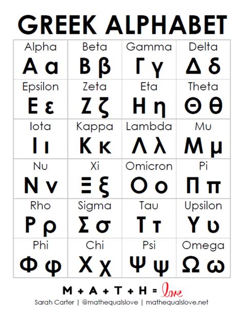 Greek Alphabet Chart Printable Pdf Download Porn Sex Picture