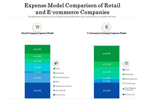 Expense Model Comparison Of Retail And E Commerce Companies Presentation Graphics