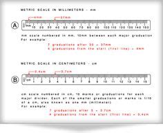 Learn how to read a ruler and what the fraction markings mean. printable ruler actual size inches ruler actual size's user profile | Printable ruler, Free ...