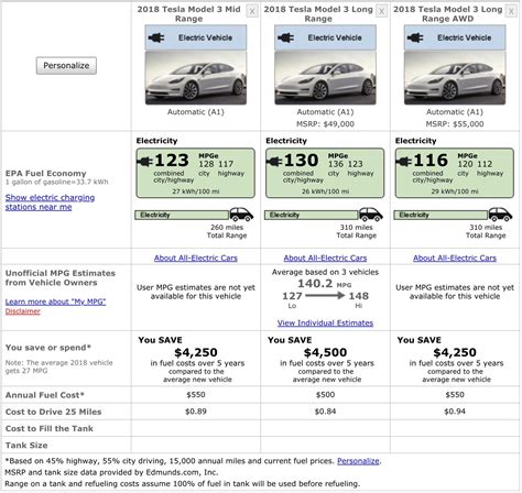 The new version, which was never announced, is coming as a surprise and it changes the whole pricing structure of model 3. Tesla Model 3 Mid-Range gets official EPA rating with ...