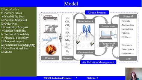 Iot Based Air Pollution Monitoring System Youtube