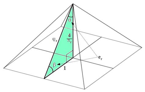 Phi In The Great Pyramid Pyramids Triangle Math Geometry