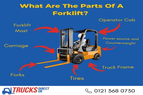 What Are The Main Parts Of A Forklift Truck Trucks Direct