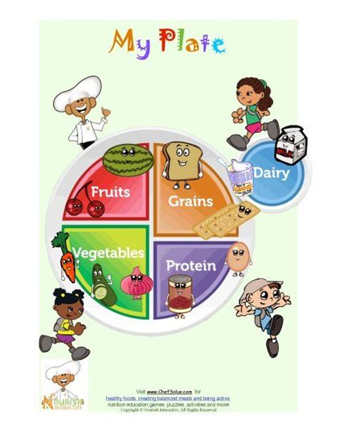 Printable For Younger Children Introducing My Plate Kids Nutrition