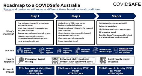 Victoria's concerning rise in coronavirus cases this week had authorities vigilant as the next step to ease restrictions looms. Coronavirus in Victoria: Premier Daniel Andrews won't ...