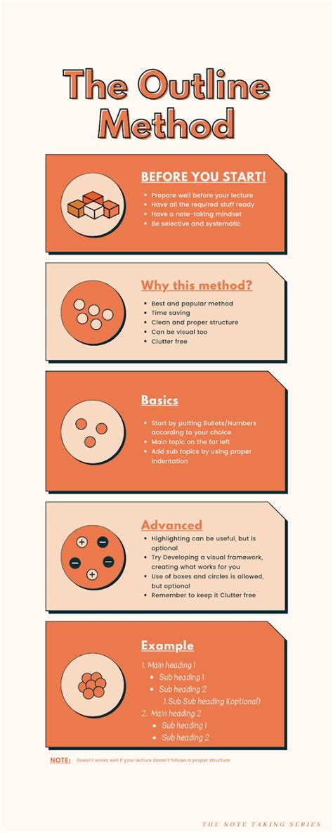 The Note Taking Method The Outline Method Infographic Note Taking