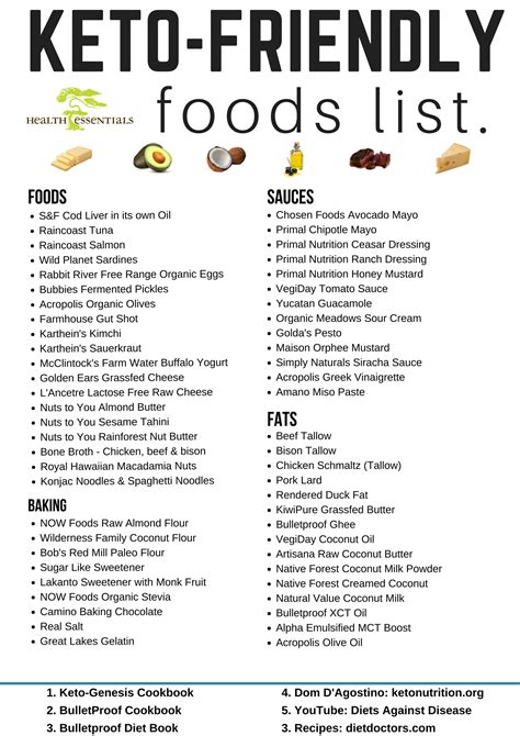 We did not find results for: Low Carb Keto Diet Friendly Foods | Health Essentials
