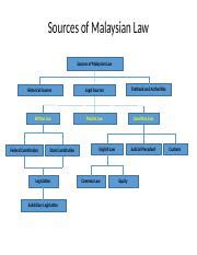 Sources of malaysian law d. Lecture 2- Sources of Malaysian law - Sources of Malaysian ...