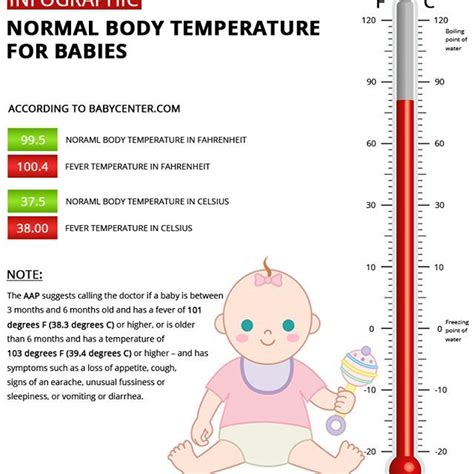 Normal baby temperature armpit reviews 2021 in general, contact your child's doctor if your child is younger than age 3 months and has a rectal temperature of 100.4 f (38 c) or higher. healthy: healthy human body temp