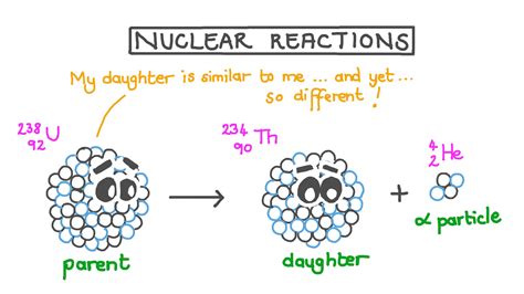 Lesson Video: Nuclear Reactions